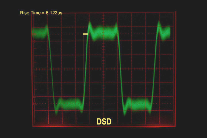DSD waveform showing how the 1-bit encoding reconstructs the original signal